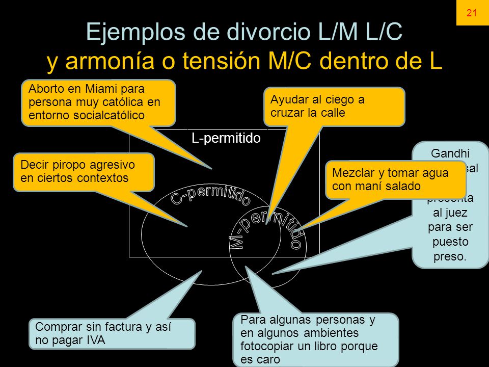 Ejemplos de divorcio L/M L/C y armonía o tensión M/C dentro de L