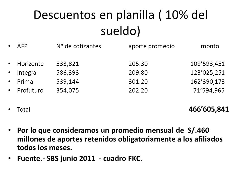 Descuentos en planilla ( 10% del sueldo)