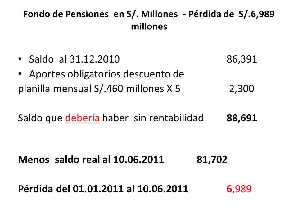 Fondo de Pensiones en S/. Millones - Pérdida de S/.6,989 millones