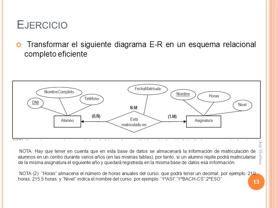 Ejercicio Transformar el siguiente diagrama E-R en un esquema relacional completo eficiente. Ing. Sonia Godoy Hortua.