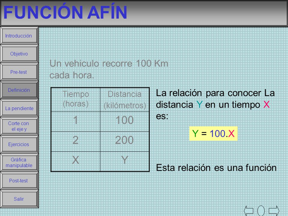 FUNCIÓN AFÍN X Y Un vehiculo recorre 100 Km cada hora.