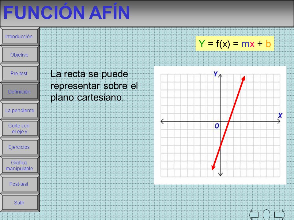 FUNCIÓN AFÍN Y = f(x) = mx + b La recta se puede