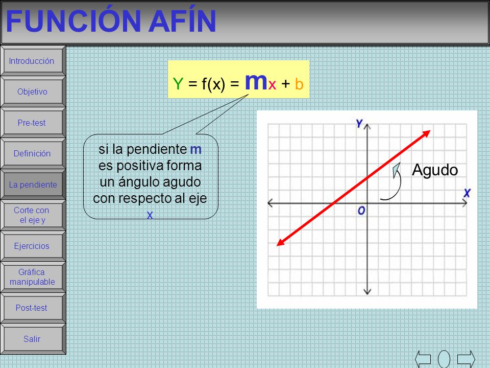 FUNCIÓN AFÍN Y = f(x) = mx + b Agudo