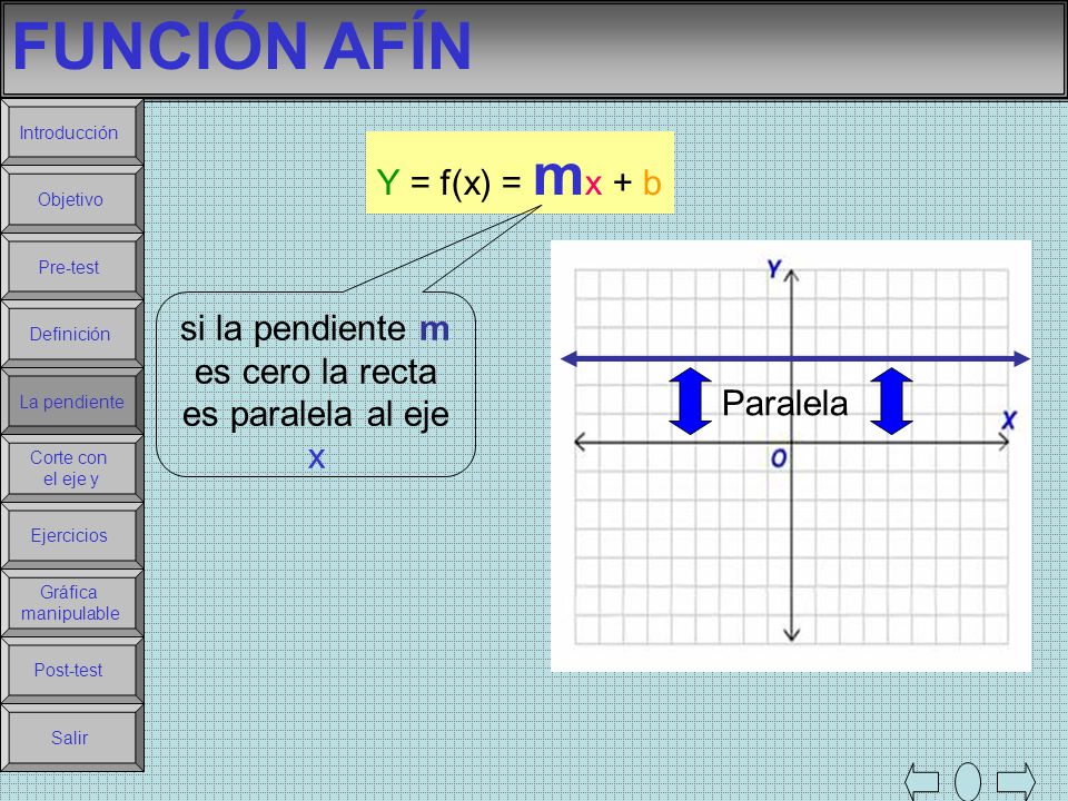 si la pendiente m es cero la recta es paralela al eje x