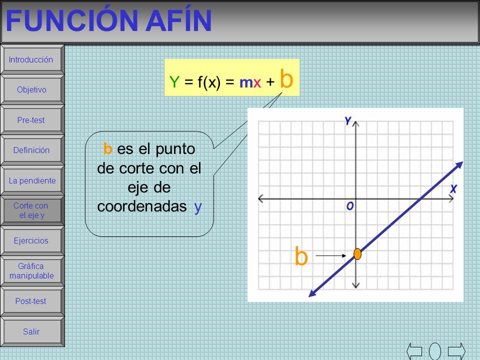 b es el punto de corte con el eje de coordenadas y