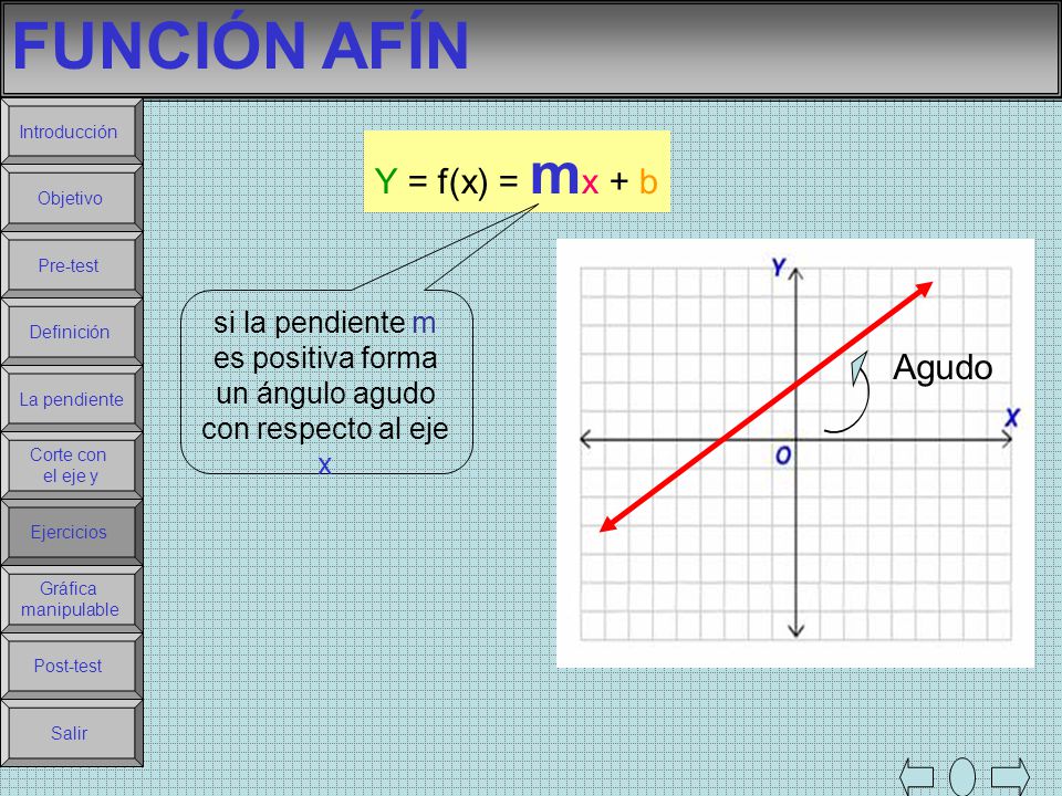 FUNCIÓN AFÍN Y = f(x) = mx + b Agudo