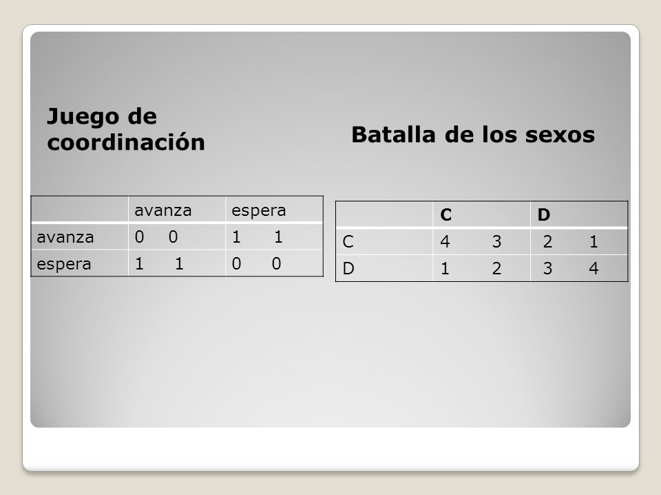 Juego de coordinación Batalla de los sexos avanza espera