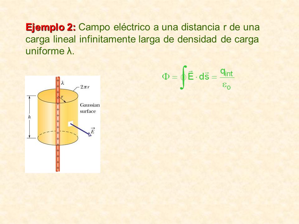 Ejemplo 2: Campo eléctrico a una distancia r de una carga lineal infinitamente larga de densidad de carga uniforme λ.