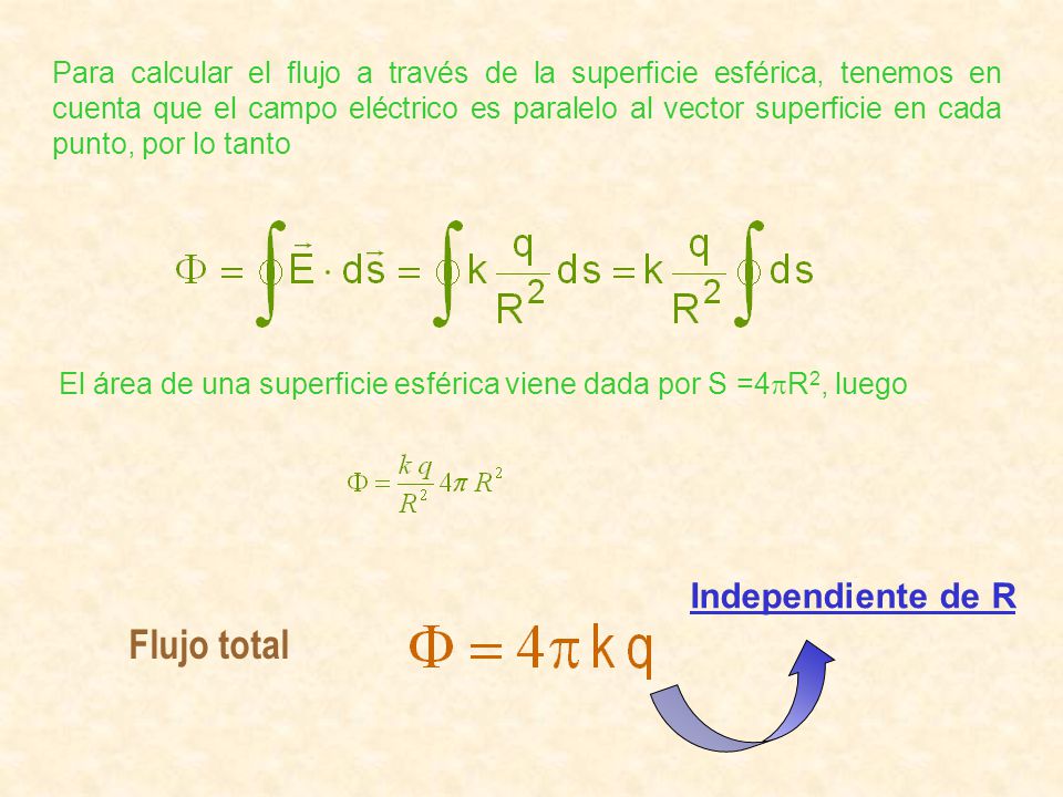 Flujo total Independiente de R