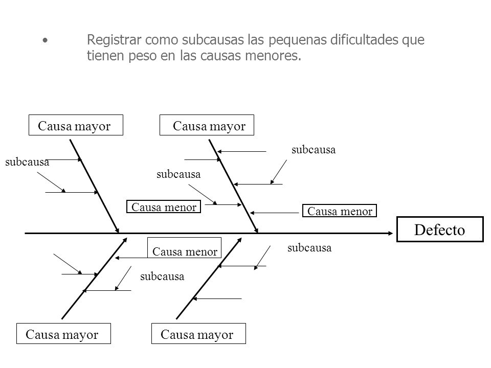 Registrar como subcausas las pequenas dificultades que tienen peso en las causas menores.