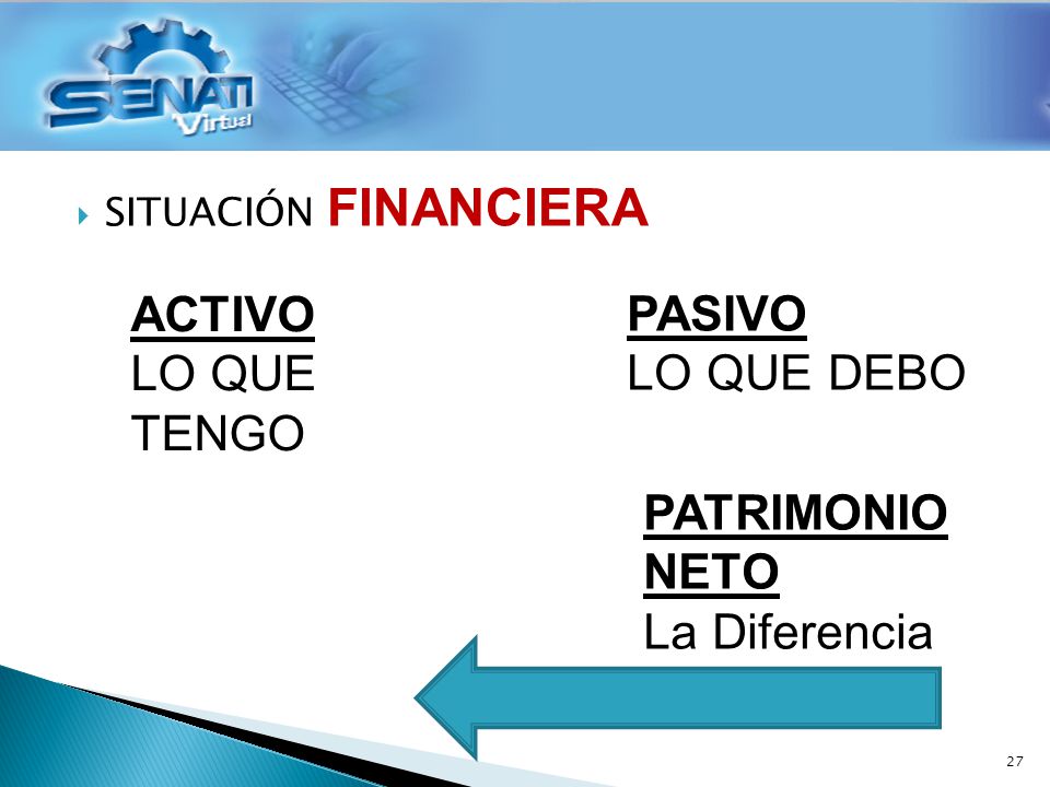 ACTIVO PASIVO LO QUE TENGO LO QUE DEBO PATRIMONIO NETO La Diferencia