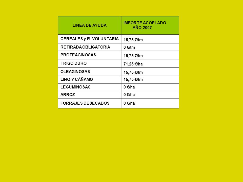 LINEA DE AYUDA IMPORTE ACOPLADO AÑO CEREALES y R. VOLUNTARIA. 15,75 €/tm. RETIRADA OBLIGATORIA.