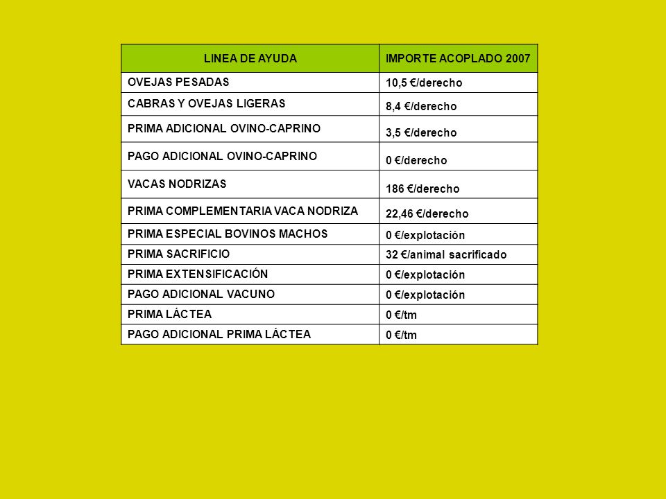 LINEA DE AYUDA IMPORTE ACOPLADO OVEJAS PESADAS. 10,5 €/derecho. CABRAS Y OVEJAS LIGERAS. 8,4 €/derecho.