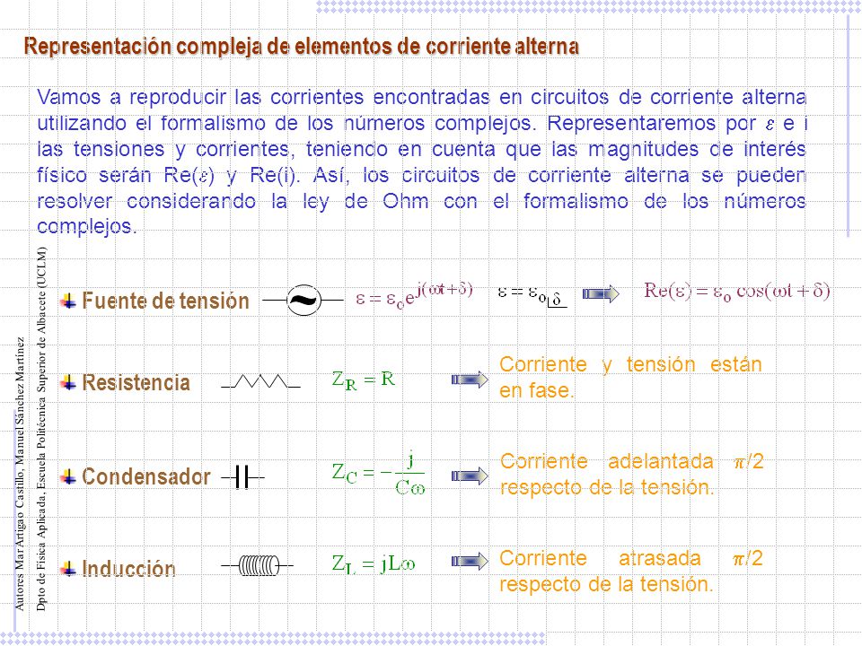 Representación compleja de elementos de corriente alterna