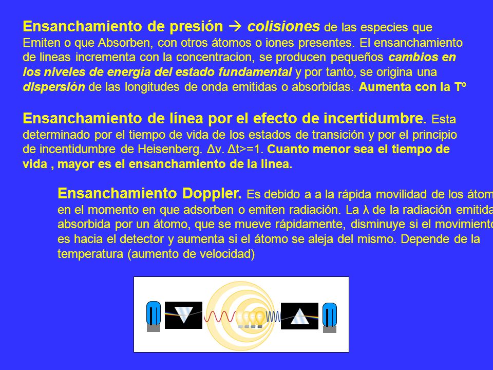 Ensanchamiento de presión  colisiones de las especies que Emiten o que Absorben, con otros átomos o iones presentes. El ensanchamiento de lineas incrementa con la concentracion, se producen pequeños cambios en los niveles de energía del estado fundamental y por tanto, se origina una dispersión de las longitudes de onda emitidas o absorbidas. Aumenta con la Tº