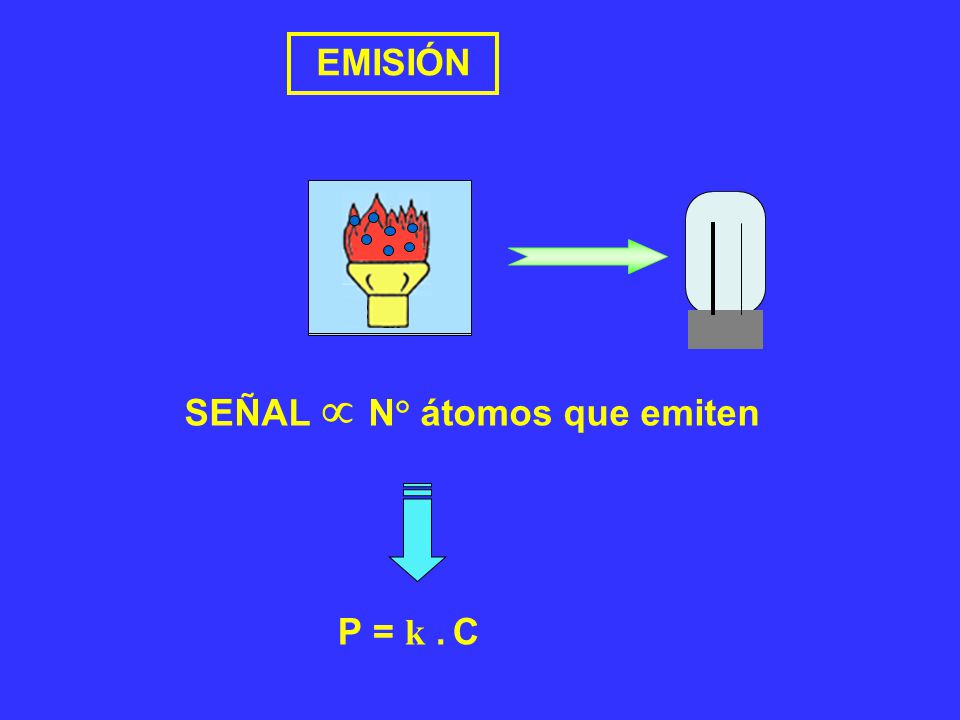 SEÑAL  N° átomos que emiten