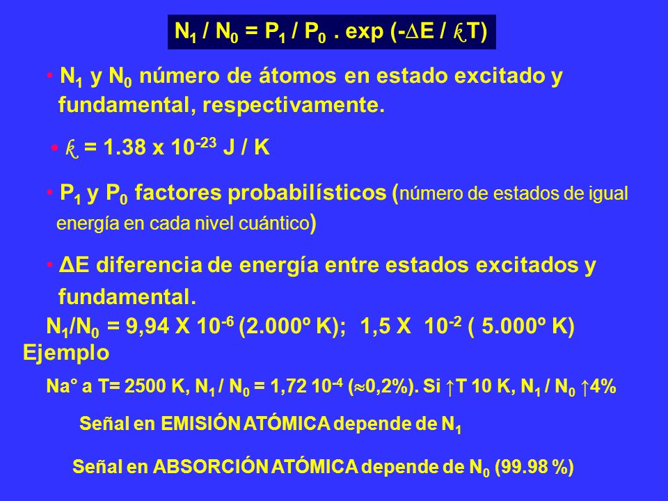 N1 y N0 número de átomos en estado excitado y