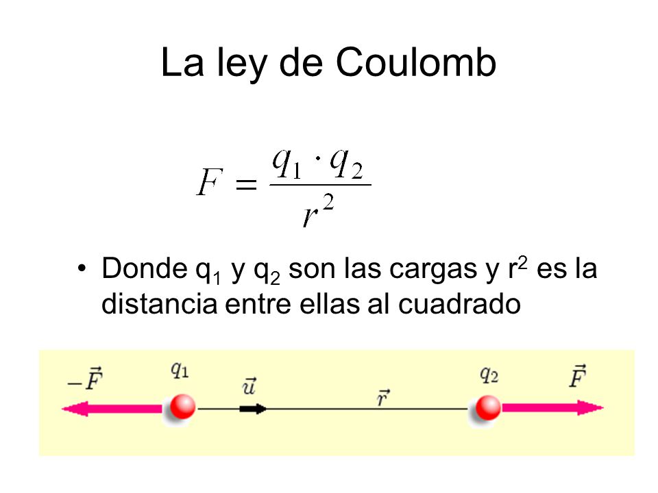 La ley de Coulomb Donde q1 y q2 son las cargas y r2 es la distancia entre ellas al cuadrado