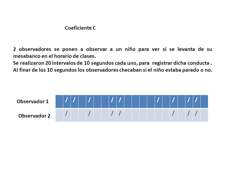 Coeficiente C 2 observadores se ponen a observar a un niño para ver si se levanta de su mesabanco en el horario de clases.