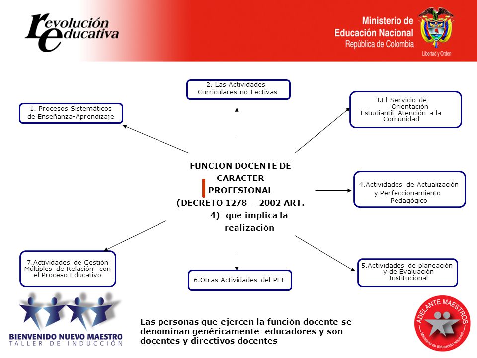 (DECRETO 1278 – 2002 ART. 4) que implica la realización