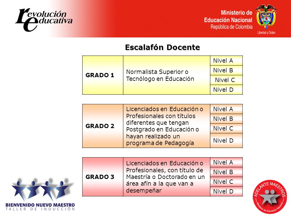 Escalafón Docente GRADO 1 Normalista Superior o Tecnólogo en Educación