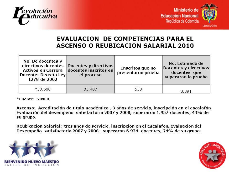 EVALUACION DE COMPETENCIAS PARA EL ASCENSO O REUBICACION SALARIAL 2010