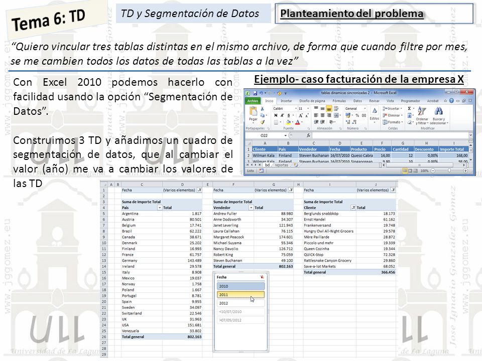 Tema 6: TD TD y Segmentación de Datos Planteamiento del problema