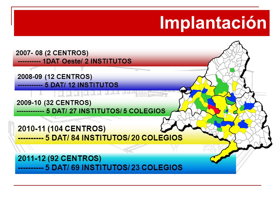 Implantación (2 CENTROS) DAT Oeste/ 2 INSTITUTOS (12 CENTROS) DAT/ 12 INSTITUTOS.