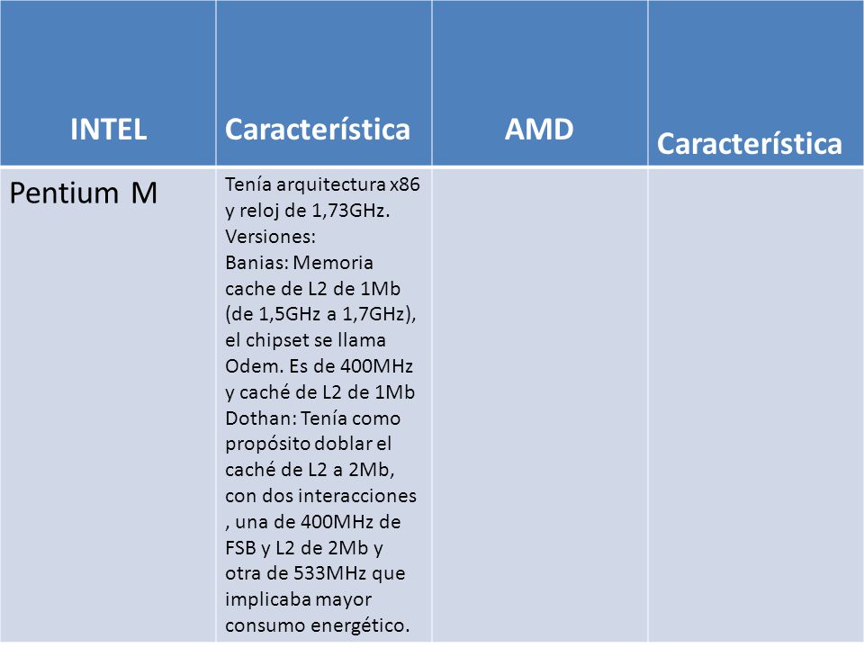 INTEL Pentium M Característica AMD