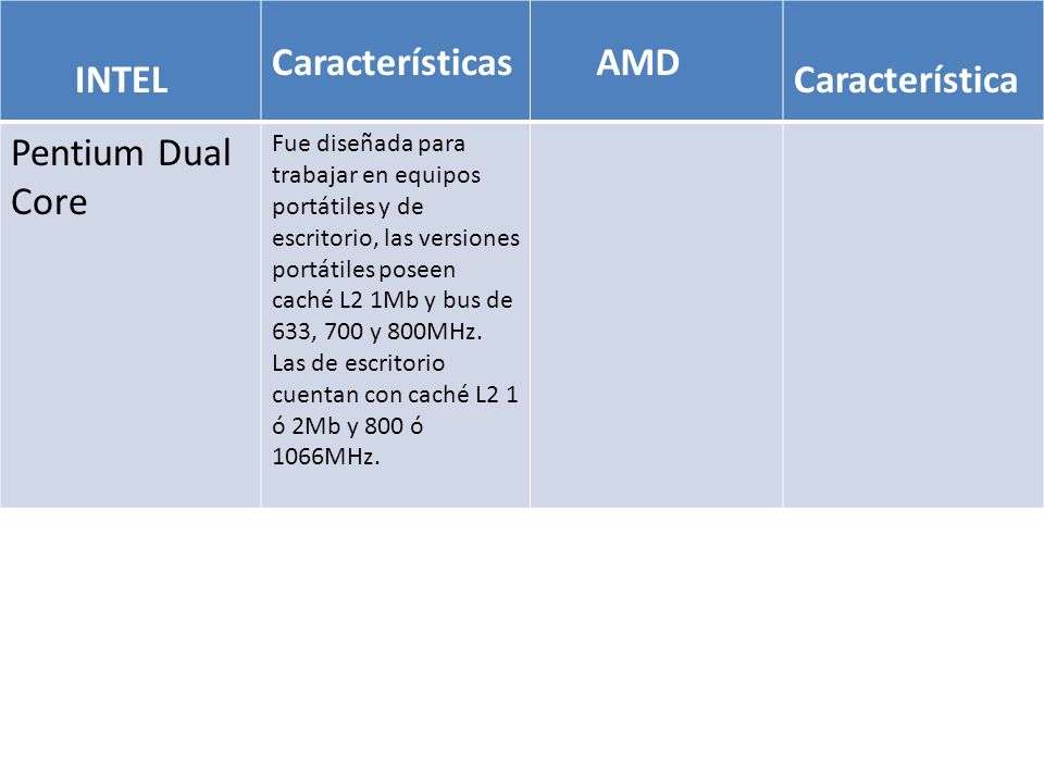 INTEL AMD Característica Pentium Dual Core Características
