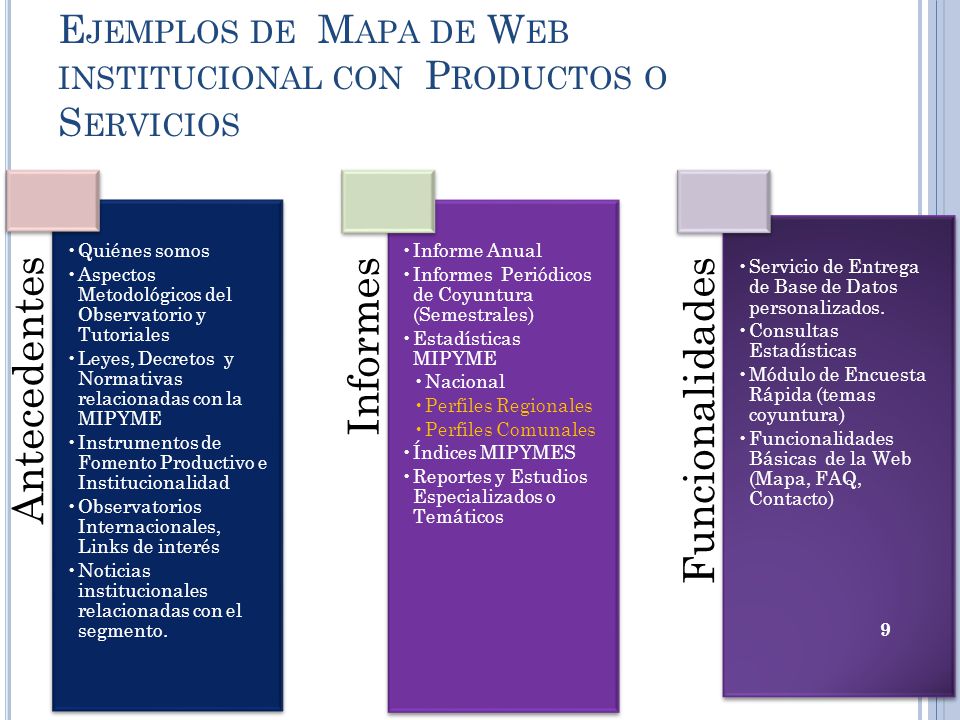 Ejemplos de Mapa de Web institucional con Productos o Servicios