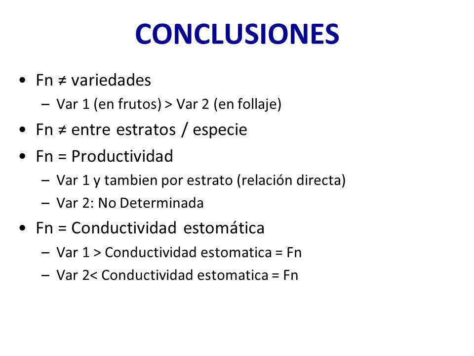 CONCLUSIONES Fn ≠ variedades Fn ≠ entre estratos / especie