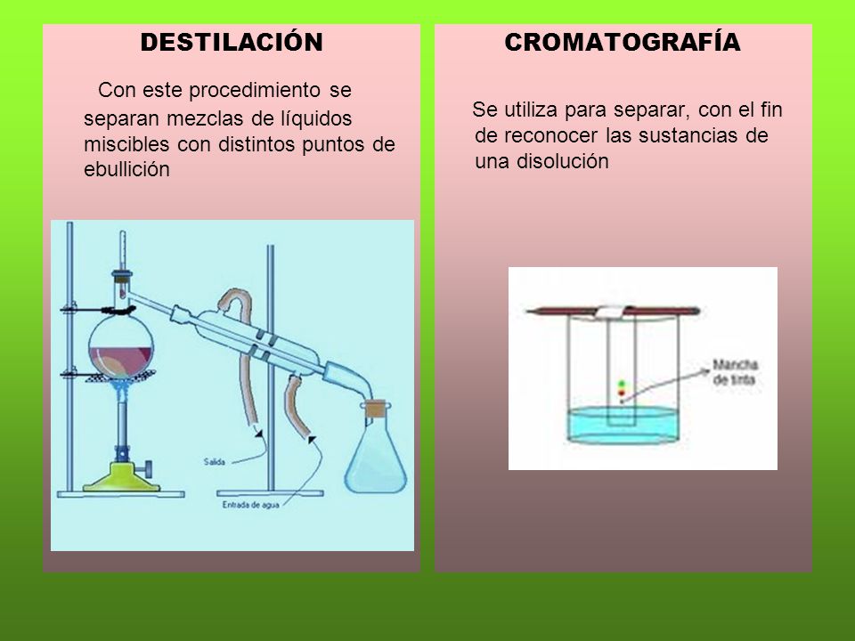 DESTILACIÓN Con este procedimiento se separan mezclas de líquidos miscibles con distintos puntos de ebullición.