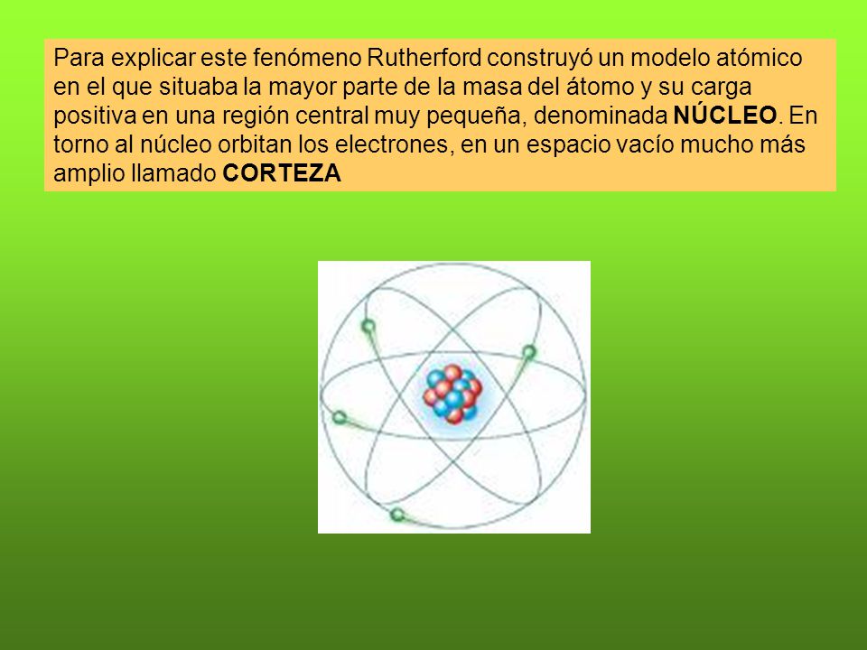 Para explicar este fenómeno Rutherford construyó un modelo atómico en el que situaba la mayor parte de la masa del átomo y su carga positiva en una región central muy pequeña, denominada NÚCLEO.