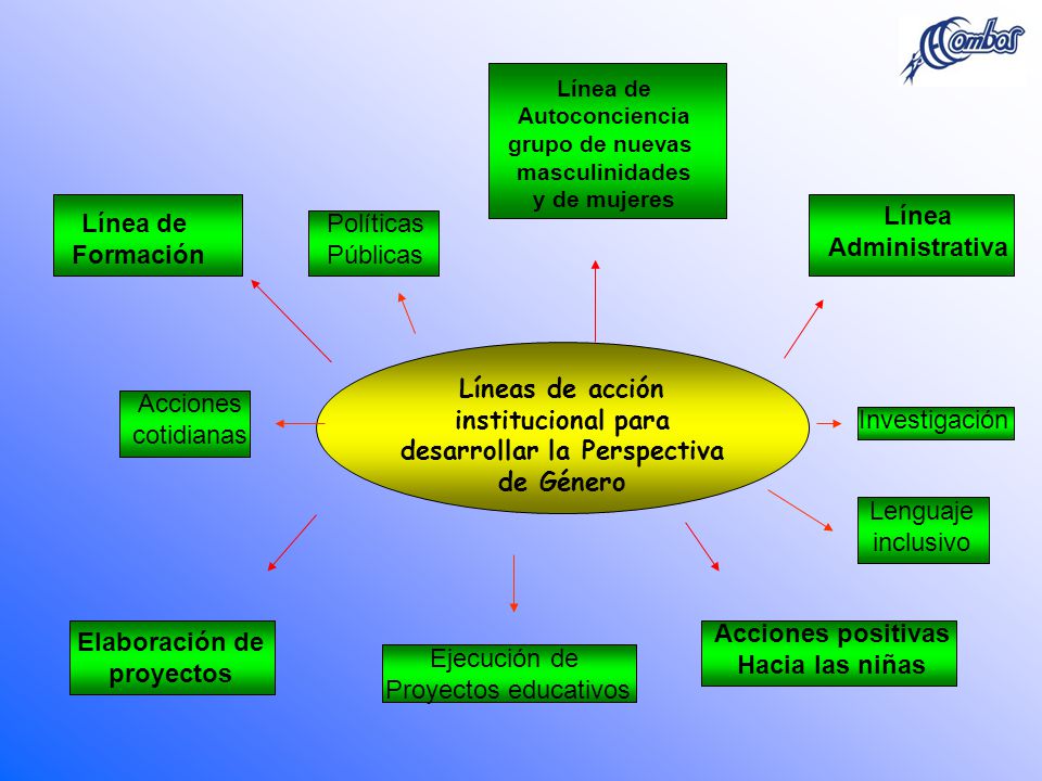 Línea Administrativa Línea de Formación Políticas Públicas