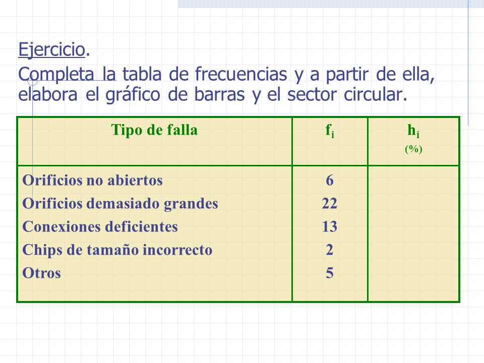 Ejercicio. Completa la tabla de frecuencias y a partir de ella, elabora el gráfico de barras y el sector circular.