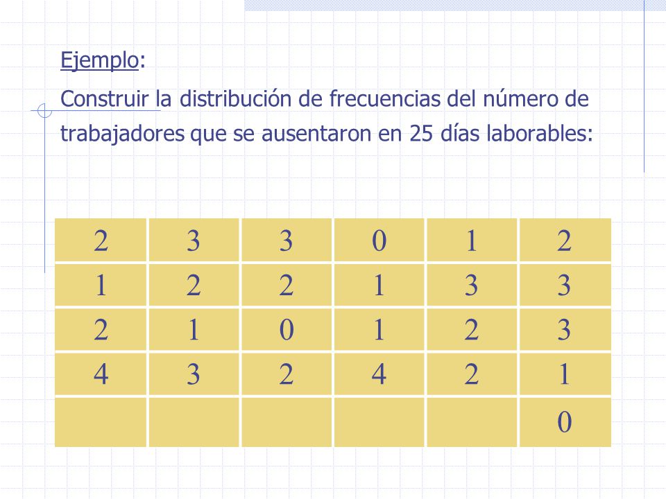 Ejemplo: Construir la distribución de frecuencias del número de trabajadores que se ausentaron en 25 días laborables: