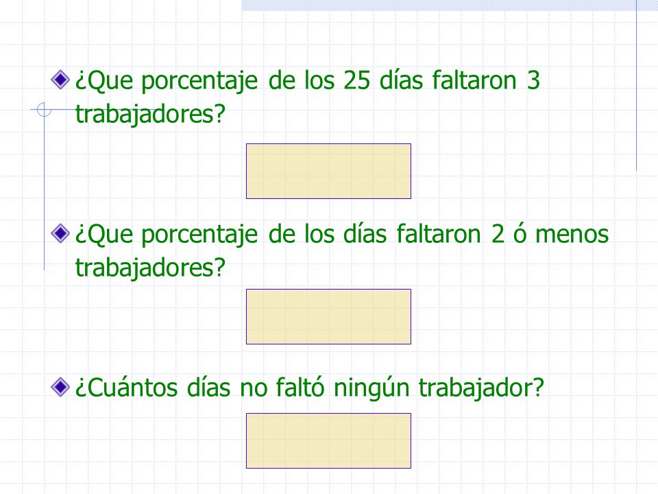 ¿Que porcentaje de los 25 días faltaron 3 trabajadores