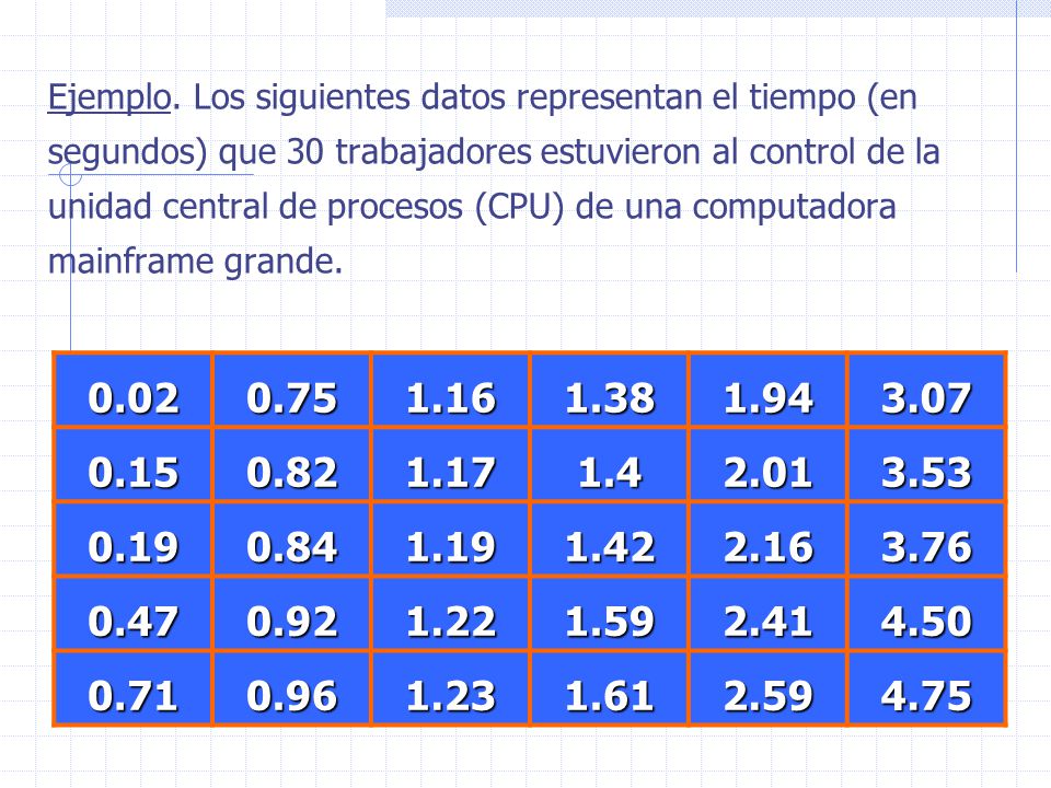 Ejemplo. Los siguientes datos representan el tiempo (en segundos) que 30 trabajadores estuvieron al control de la unidad central de procesos (CPU) de una computadora mainframe grande.