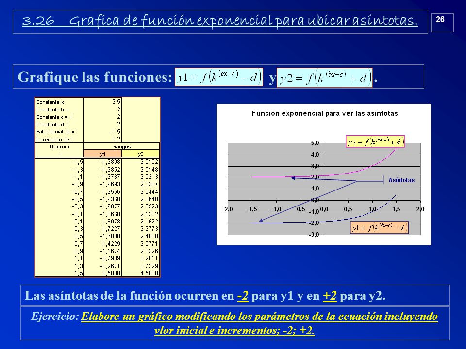 3.26 Grafica de función exponencial para ubicar asíntotas.