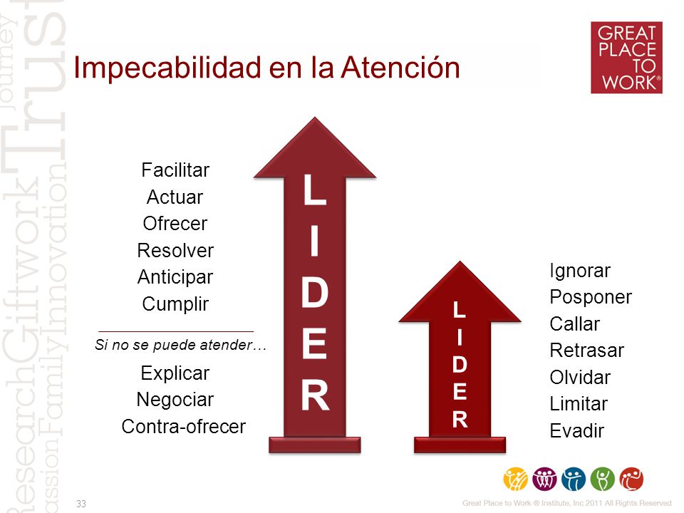 L I D E R Impecabilidad en la Atención L I D E R Facilitar Actuar