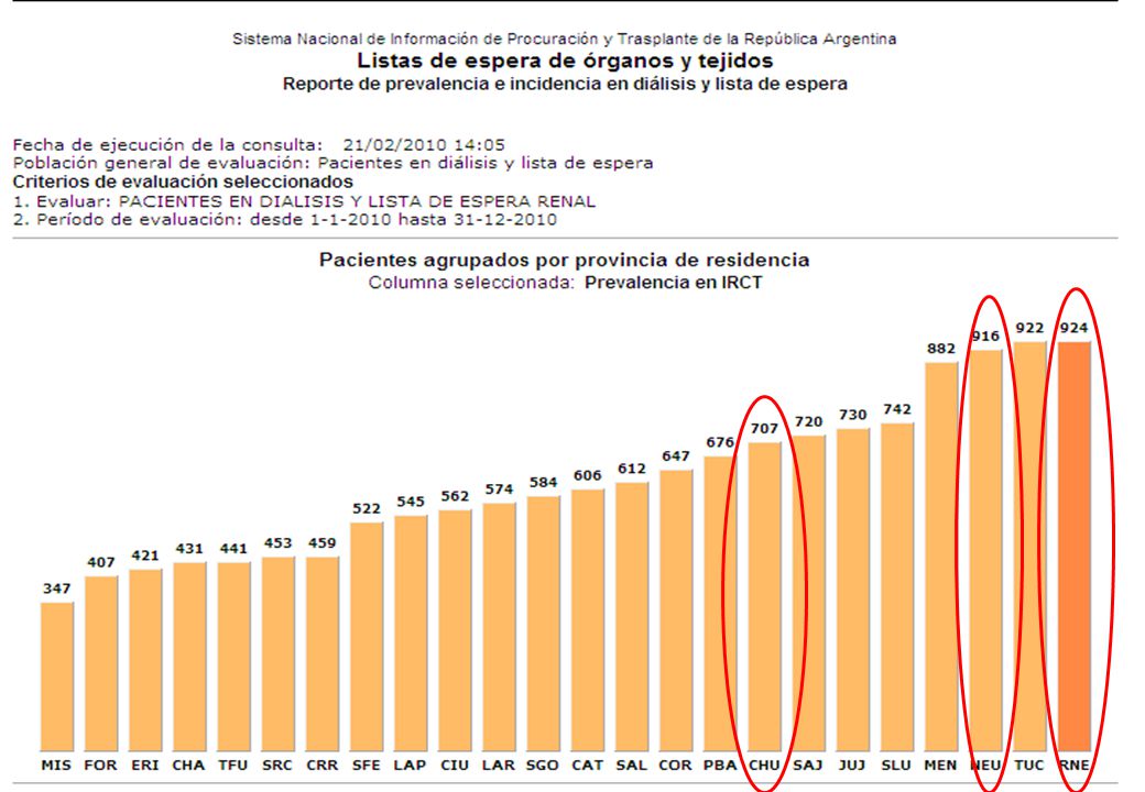 Fundación Patagónica para la Salud