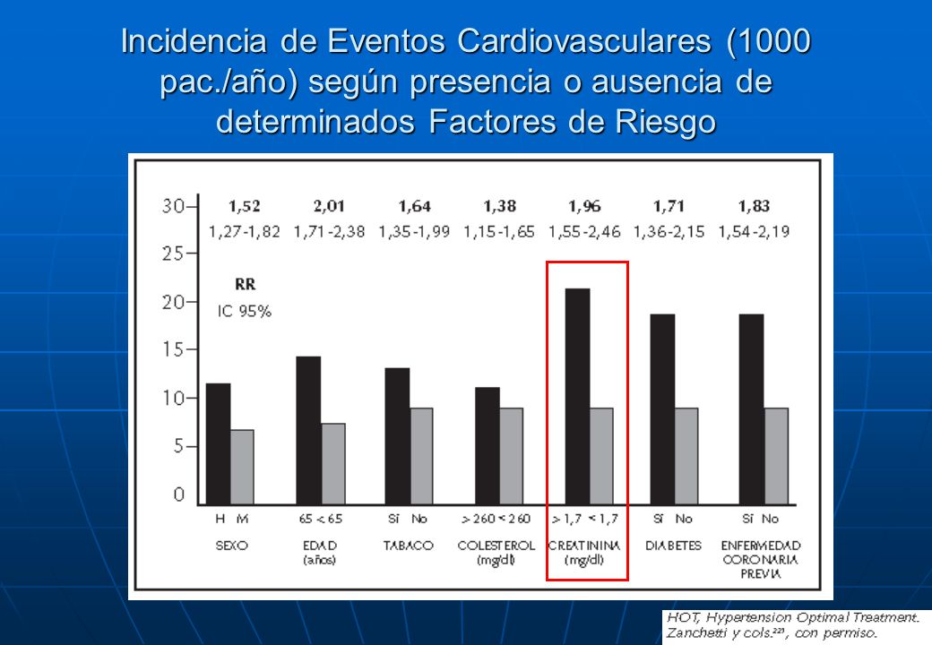 Pronostico vital y renal basados en el estadio de ERC