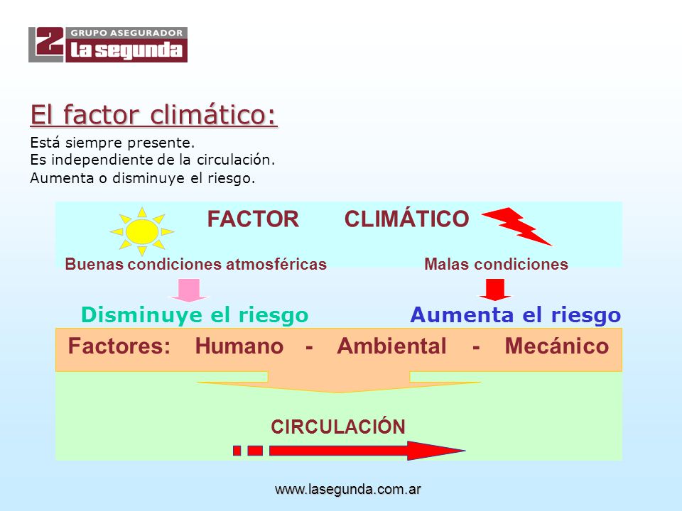El factor climático: FACTOR CLIMÁTICO