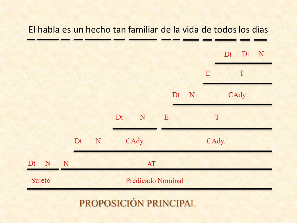 El habla es un hecho tan familiar de la vida de todos los días