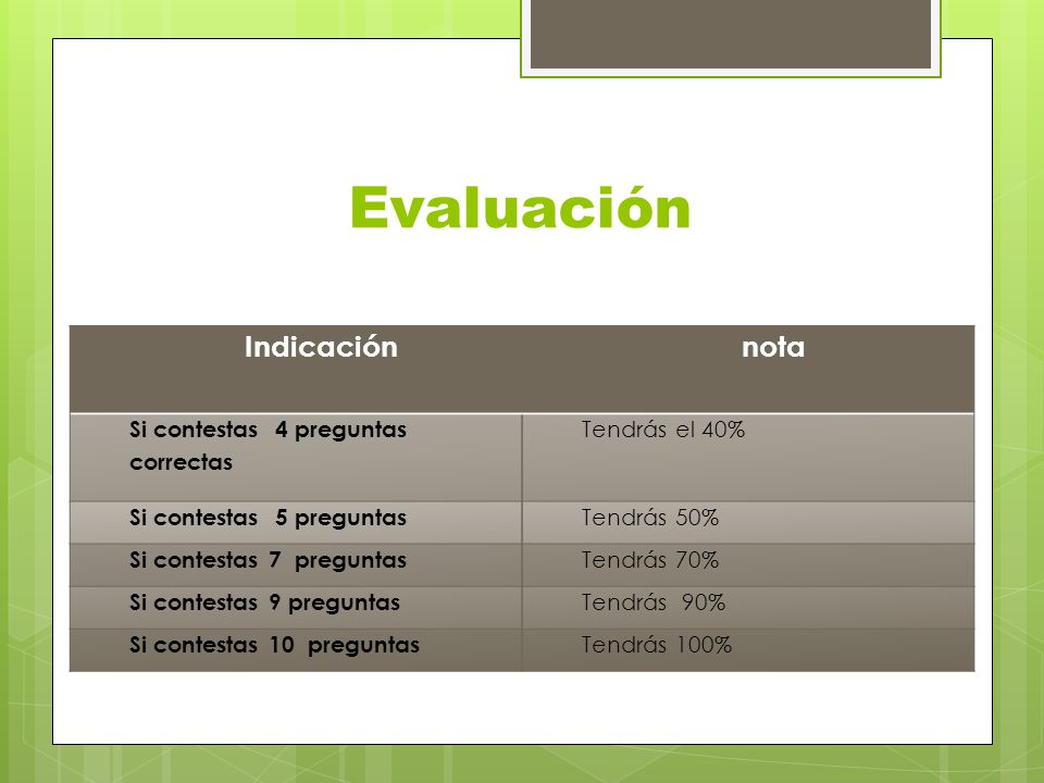 Evaluación Indicación nota Si contestas 4 preguntas correctas