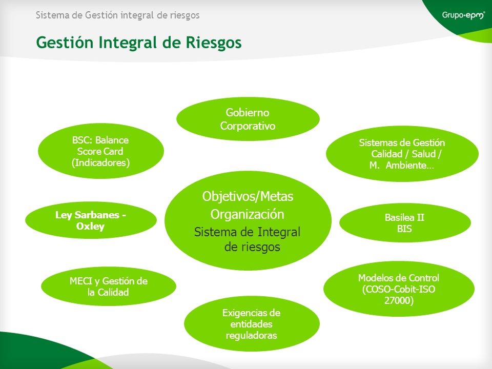 Que es gestion de riesgo en forex