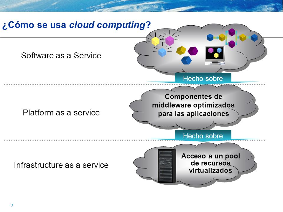 ¿Cómo se usa cloud computing