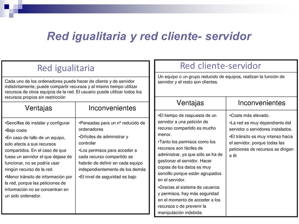 Red igualitaria y red cliente- servidor