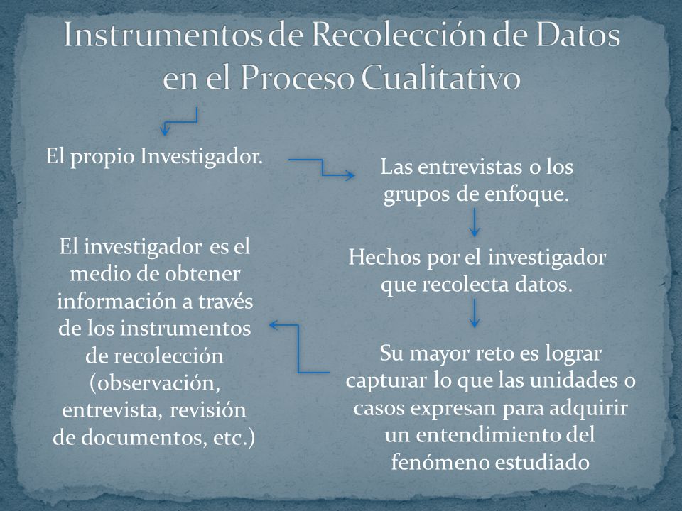 Instrumentos de Recolección de Datos en el Proceso Cualitativo